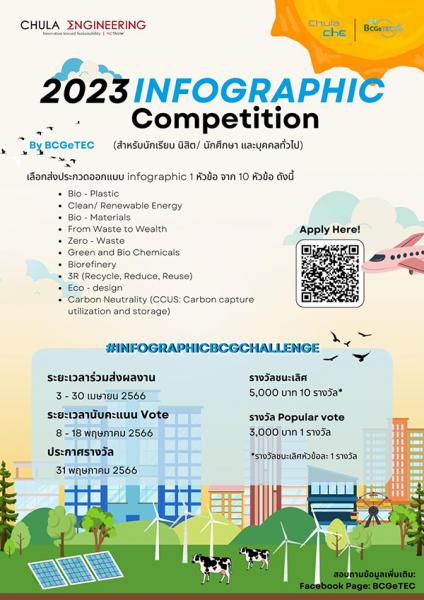 Infographic Competition | ประกวดออกแบบอินโฟกราฟิก